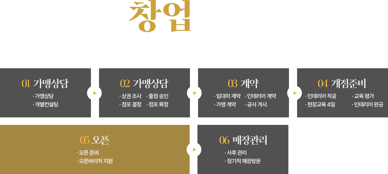 홍콩식 감성 술집